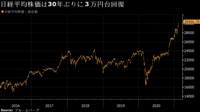 黒田日銀総裁がETFの買い入継続との見解示す 出口戦略を｢具体的に検討する局面ではない｣