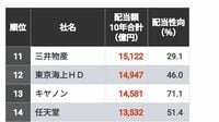 首位は合計7兆円超｢10年間配当総額｣TOP300社