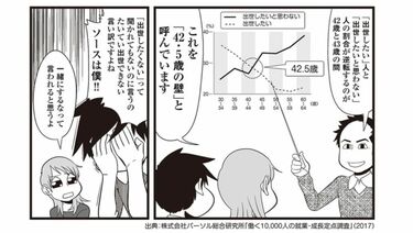企業家誕生―四十歳からでは遅すぎる 大人ぼっちマニュアル 40代からの人生攻略を専門家に教えてもらいまし