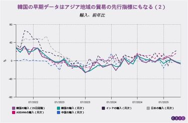 韓国　東アジア長期経済統計　別巻1 韓国 東アジア長期経済統計 別巻1