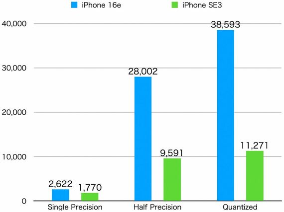 iPhone SE iPhone 16e