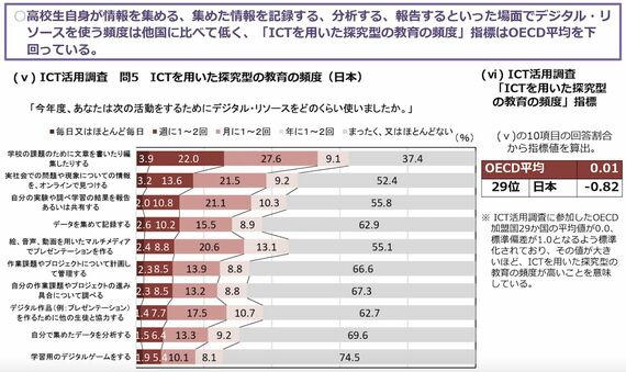 「OECD生徒の学習到達度調査 PISA2022のポイント」（文部科学省・国立教育政策研究所）