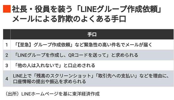 社長・役員を装う「LINEグループ作成依頼」メールによる詐欺のよくある手口