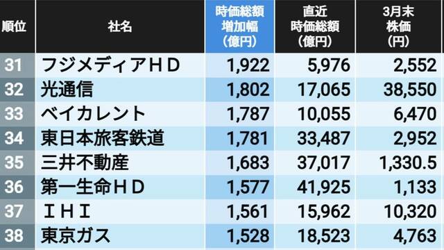 黒人初の国務長官務めたコリン・パウエル氏死去 新型コロナの