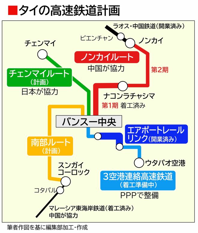 タイの高速鉄道計画図