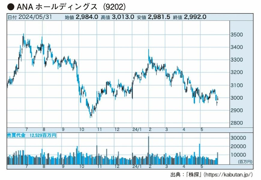（出所：『5万円からはじめる! 1億円を作る株式投資』より）