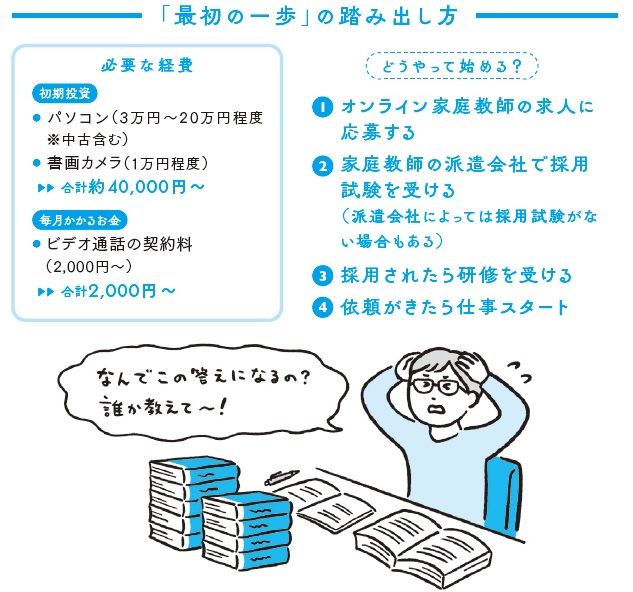 家庭教師