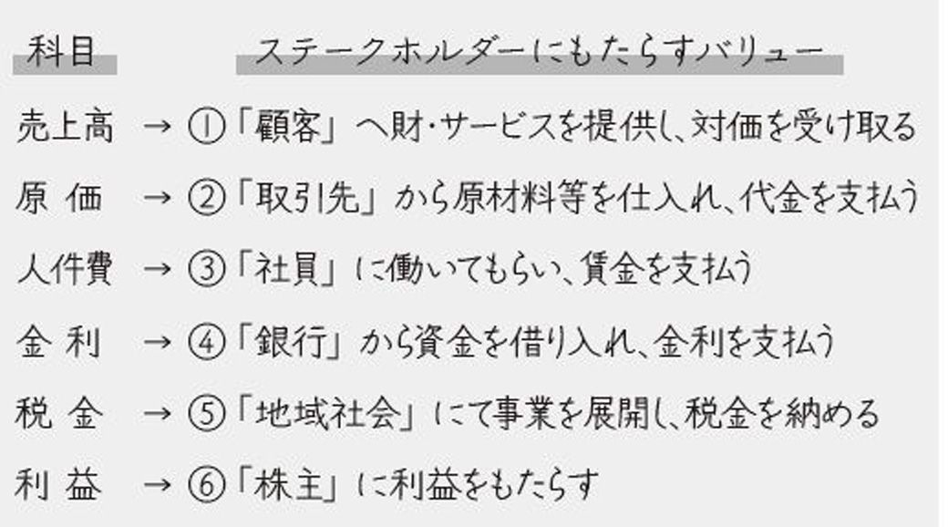 東京カブストーリー