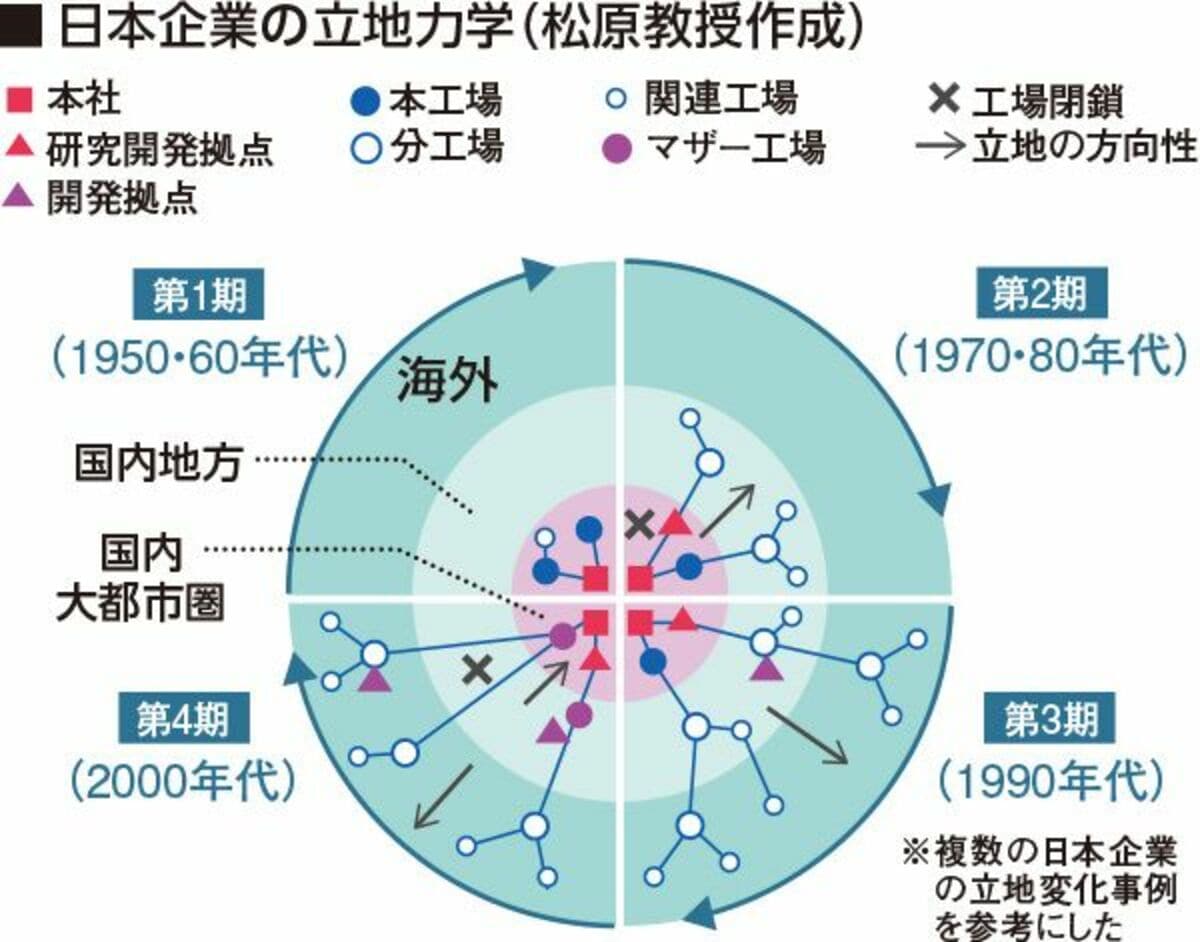 企業も自治体も共に進化する創造性の高い戦略が成長の推進力に