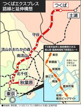 つくばエクスプレスの路線と延伸構想のある区間（記者作図）