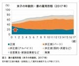 （画像：『データでわかる東京格差』より）