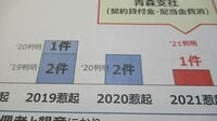 日本生命｢9カ月間で34件の違反行為｣の異常事態 金融庁の立入検査に戦々恐々､不正はなぜ多い