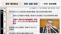 安倍政権｢7年8カ月の振り返り｣からわかること 金融緩和に強いこだわり､官僚の｢忖度｣誘発も
