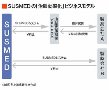 不眠症やがんにアプリを処方する医療の新潮流 サスメド上野太郎 不眠症やがんにアプリを処方する医療の新潮流 サスメド上野太郎