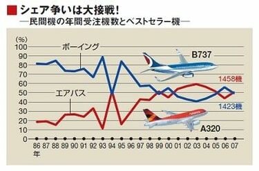 ボーイング つなぎ クリアランス