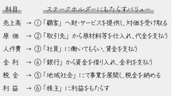 東京カブストーリー