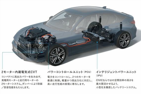 「シビックe:HEV」の構造図（写真：本田技研工業）