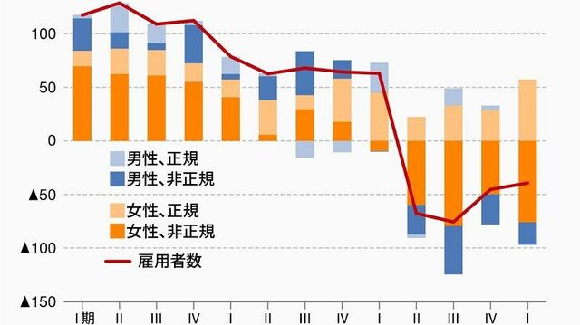 ７割は課長にさえなれません 城 繁幸著 オリジナル 東洋経済オンライン 経済ニュースの新基準