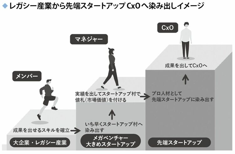 画像 | ｢私､転職できる？｣判別する