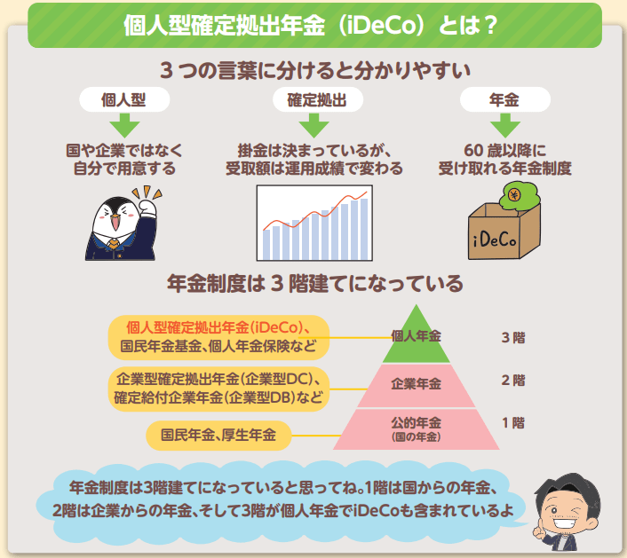 （出所：『これだけやれば大丈夫！ お金の不安がなくなる資産形成1年生』）