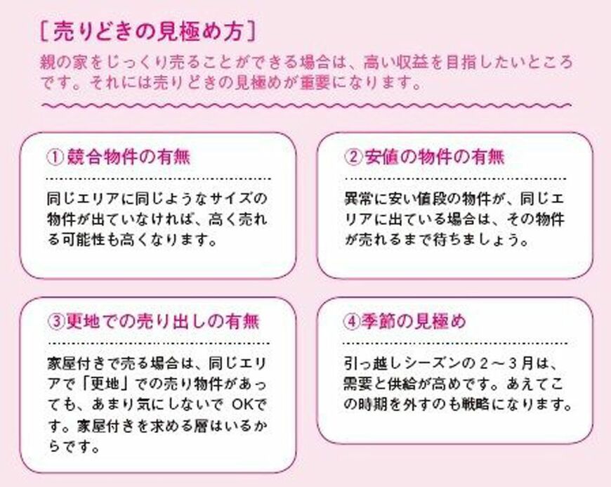 親の家を売る。──維持から売却まで、この1冊で大丈夫！