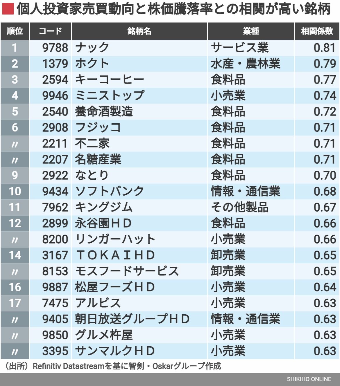 新NISA目前に仕込むべき｢年始から上がる｣銘柄の条件｜会社四季報オンライン