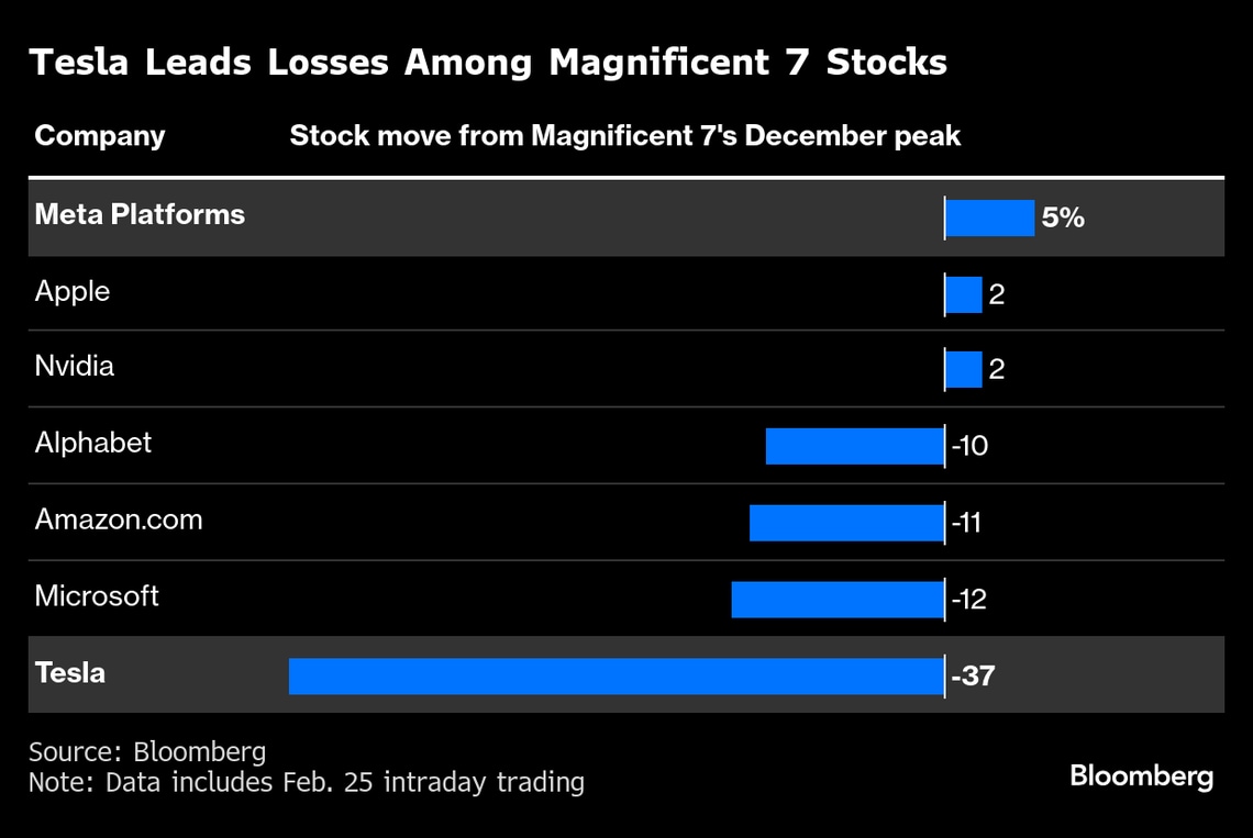 ハイテク7社が調整局面入り､時価総額238兆円消える｜会社四季報オンライン