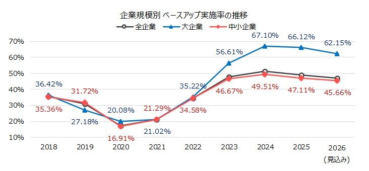 東京商工リサーチ調べ