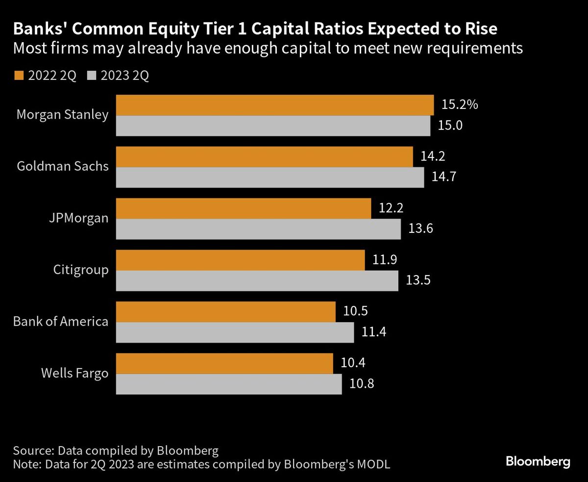 大手米銀の決算発表が本格化､注目すべきポイントはどこか｜会社四季報オンライン
