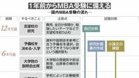 国内の大学院でMBAを取得するベストな方法とは 将来､企業経営に参加したい人が準備すること