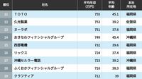 平均年収1000万円超の会社はどれだけある？平均年収ランキング｢地方に本社を置く210社｣