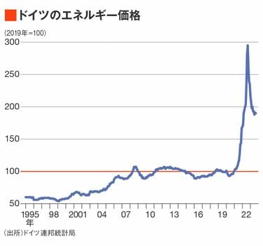 ドイツ経済 EU経済の基軸 - メルカリ