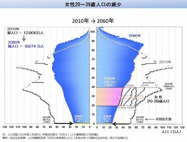 戦後日本人口統計集成 第３巻/東洋書林/厚生省（単行本） 戦後日本人口統計集成 第3巻/東洋書林/厚生省（単行本） 基本