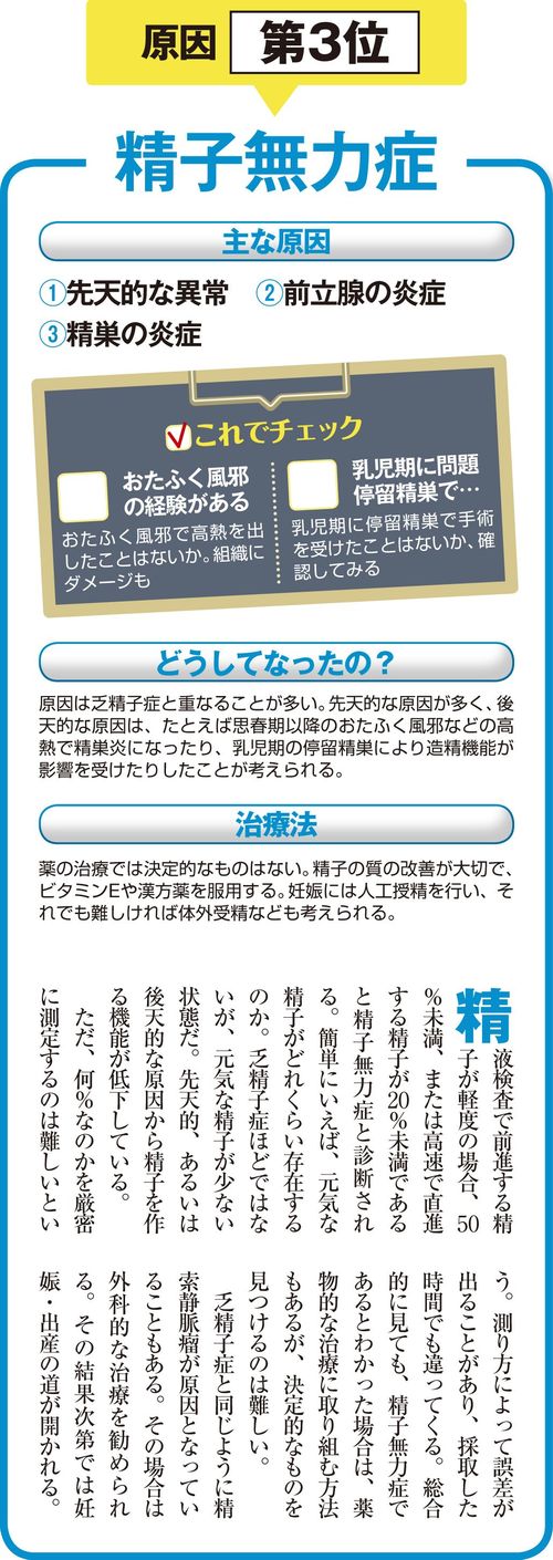 男性不妊をもたらす ４つの原因 みんな不妊に悩んでる 東洋経済オンライン 社会をよくする経済ニュース