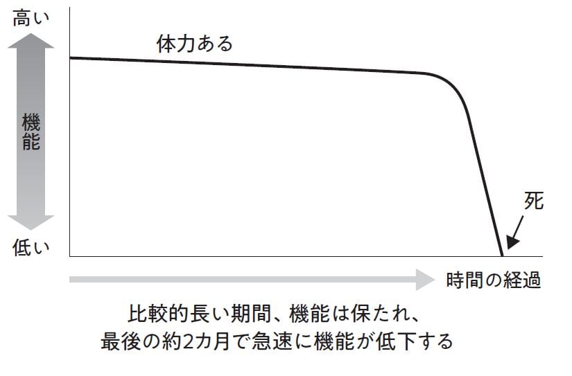 （画像：『緩和ケア医師ががん患者になってわかった 「生きる」ためのがんとの付き合い方』より）