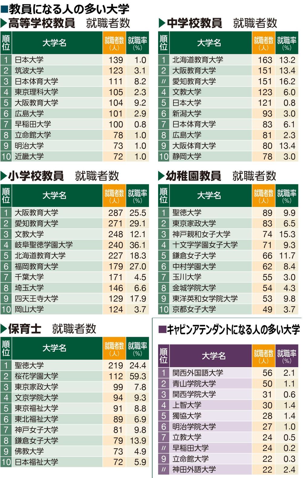 合格率で判定 資格に強い大学 ランキング 本当に強い大学 東洋経済オンライン 経済ニュースの新基準