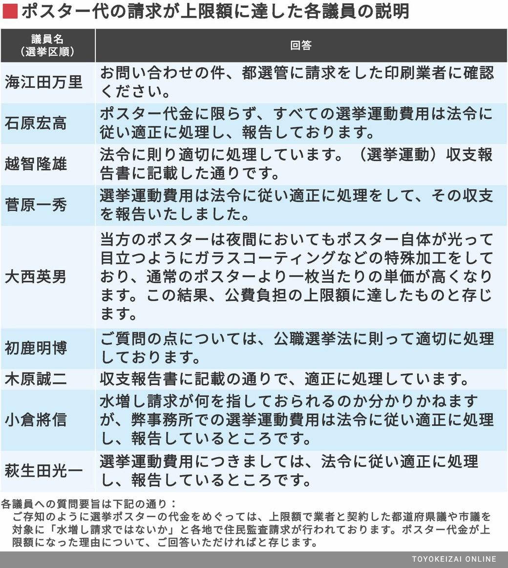 選挙ポスター公費負担 100万円超 への大疑問 国内政治 東洋経済オンライン 社会をよくする経済ニュース