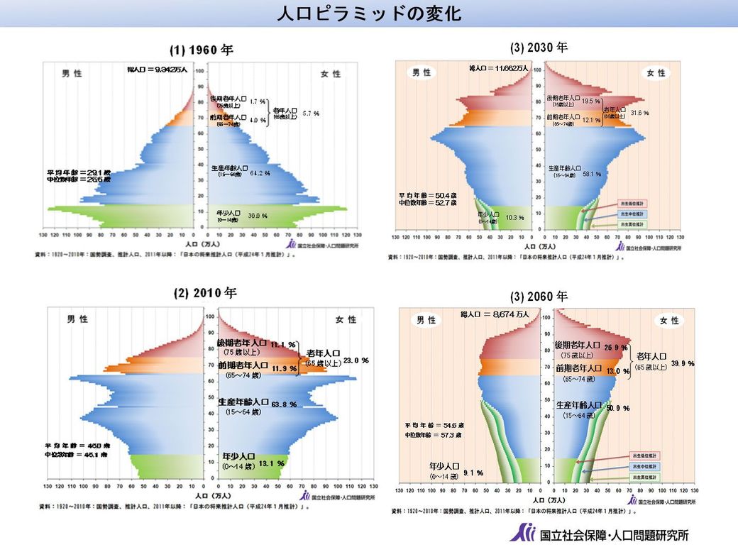 日本人は 人口急減の恐怖 を知らなすぎる Tko木本の 基礎から知りたい 東洋経済オンライン 経済ニュースの新基準