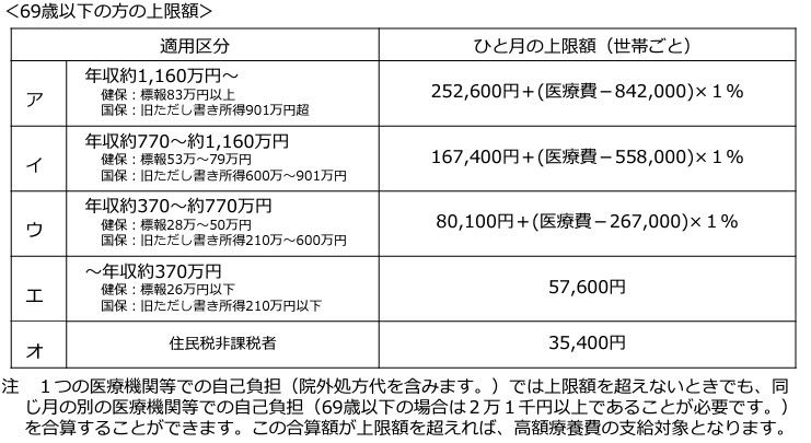 マイナ保険証