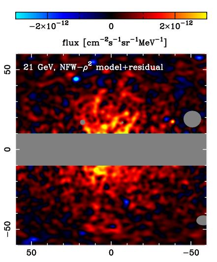 ガンマ線のデータのアップ画像