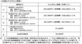 マイナ保険証