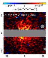 ガンマ線のデータのアップ画像