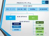 「フィリピン鉄道訓練センター（PRI）」カリキュラムの全体図（画像：東京メトロ）