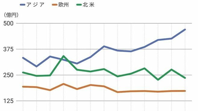 工作機械受注｢補助金効果で中国の好調当面続く｣