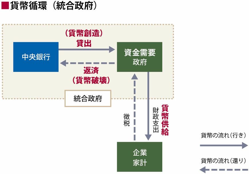 （出所：筆者作成）