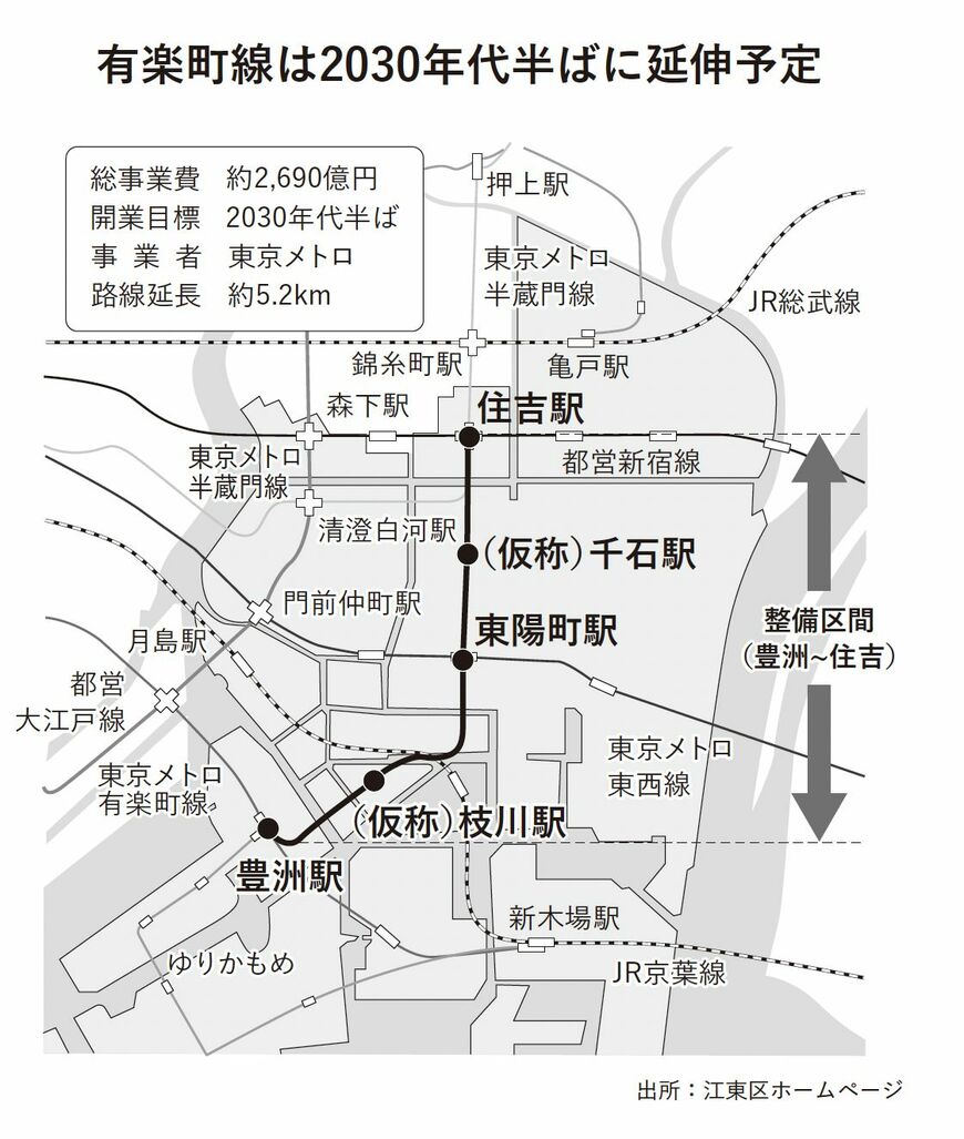 有楽町線の延伸計画