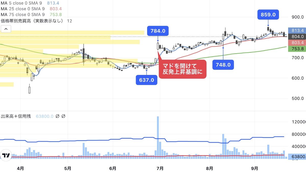 エンジニア需要追い風に､株価が反発上昇基調の人材銘柄｜会社四季報 