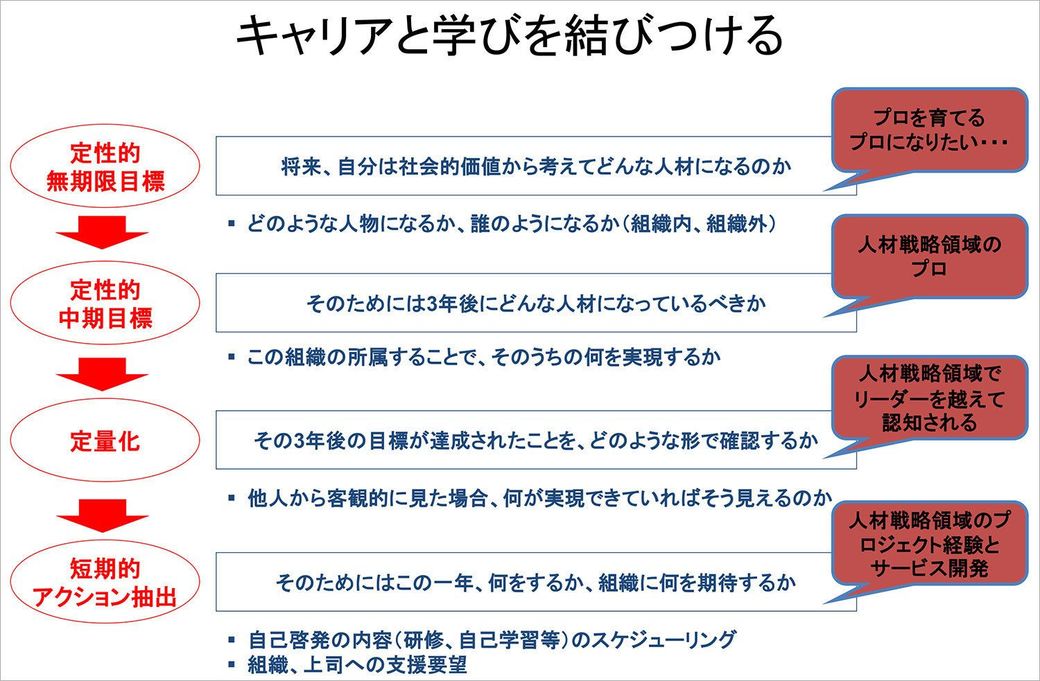 成果が出ない人は 学びの深さ に原因がある 30代から身につけたいキャリア力実戦講座 東洋経済オンライン 社会をよくする経済ニュース
