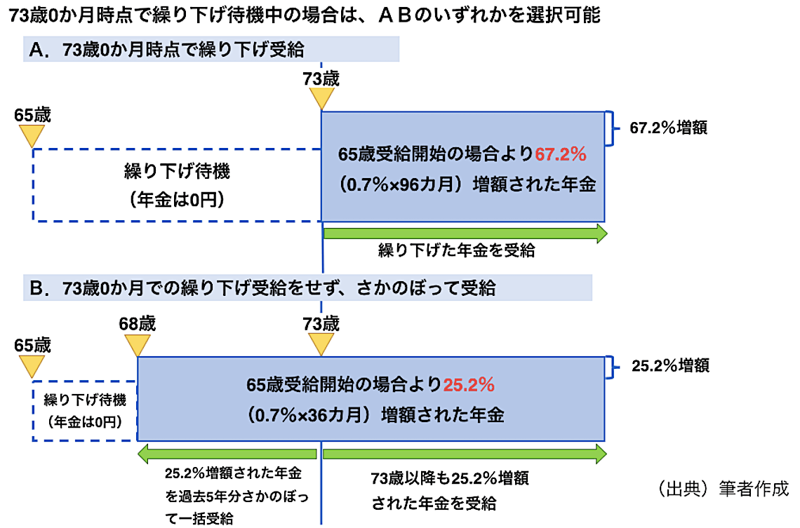 年金のもらい方 は65歳でも決めなくてもいい 家計 貯金 東洋経済オンライン 社会をよくする経済ニュース