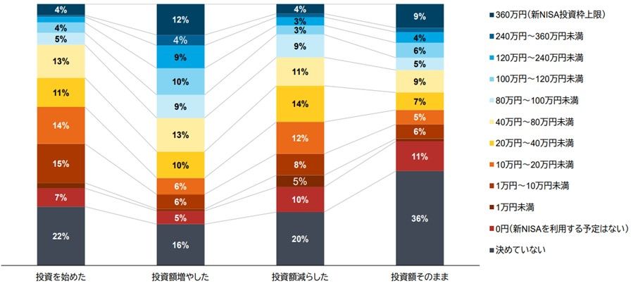 （出所）フィデリティ投信 「フィデリティ・ビジネスパーソン1万人アンケート 2023年」 P13